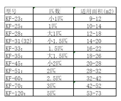 莲湖空调维修